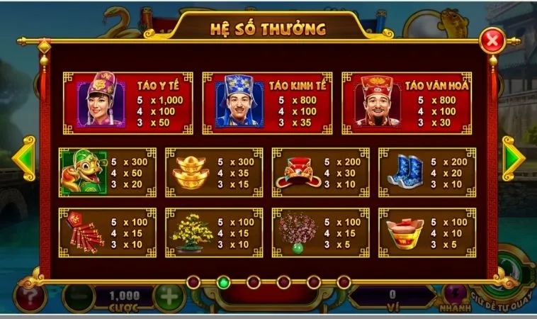 Hệ số thưởng trong game Nổ Hũ Táo Quân 100Win
